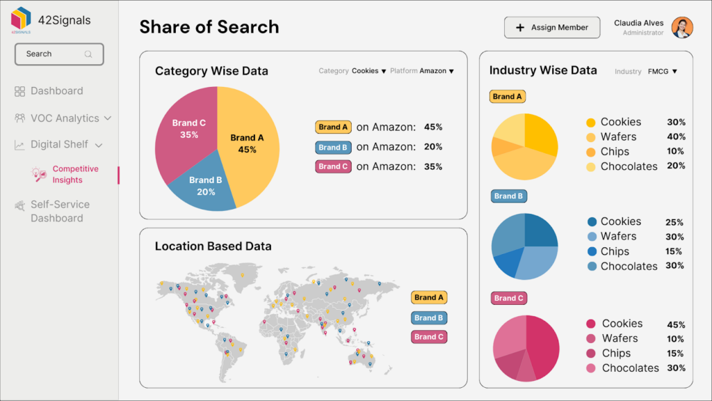 share of search to analyze competitor websites and performance 