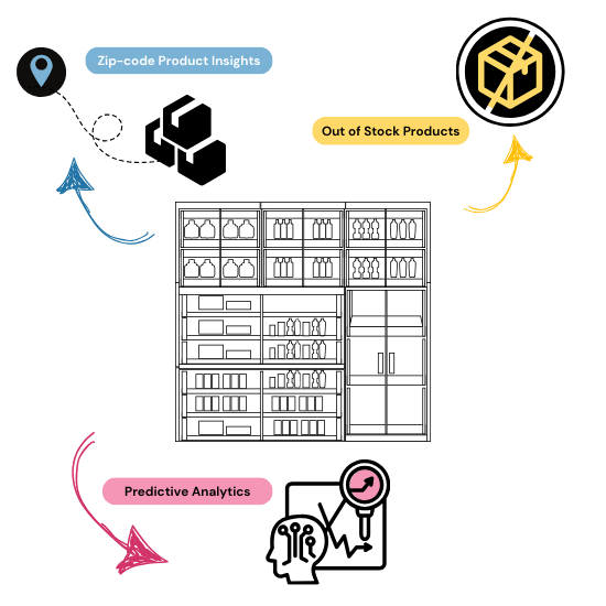 Strategic Inventory Management for Greater Efficiency