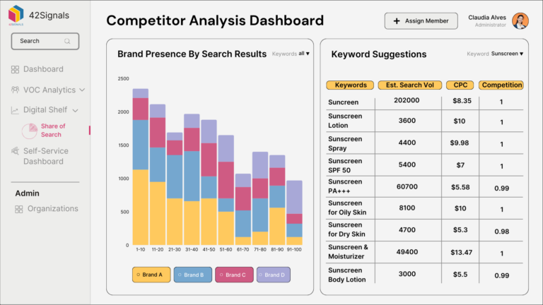42S Interactive Demo Dashboards (7)