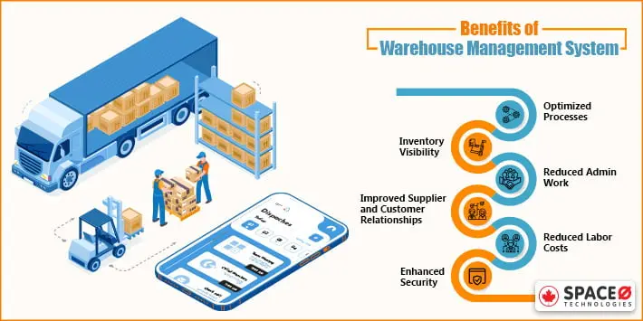 Benefits of Warehouse Management System -