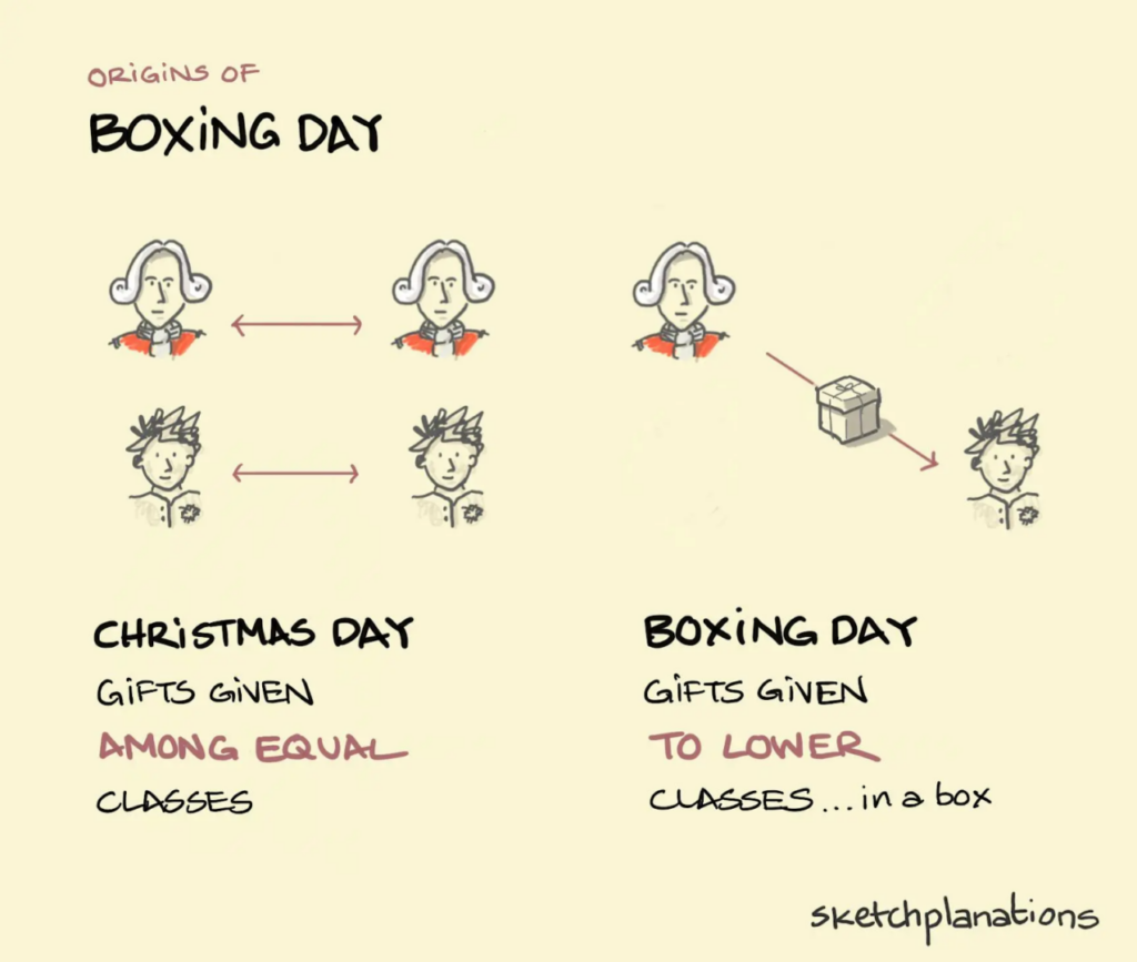 Boxing Day