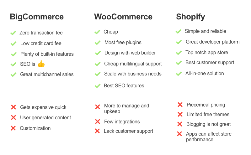 How Ecommerce Services Support Sellers