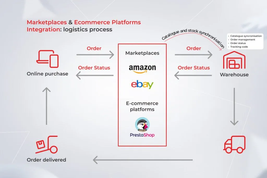 How to Enhance the Shopper Experience for Better Sales