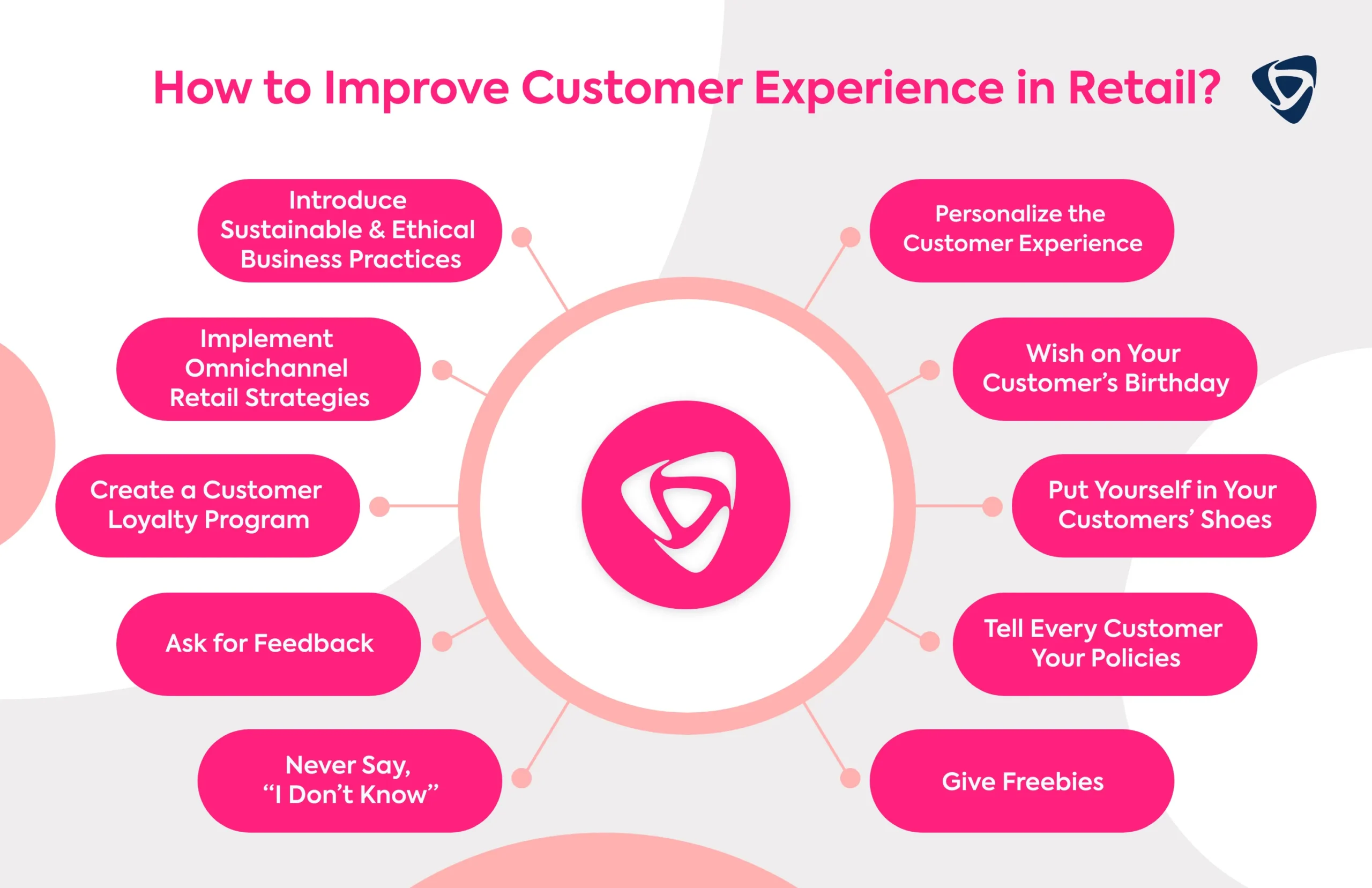 How-to-Improve-Customer-Experience-in-Retail