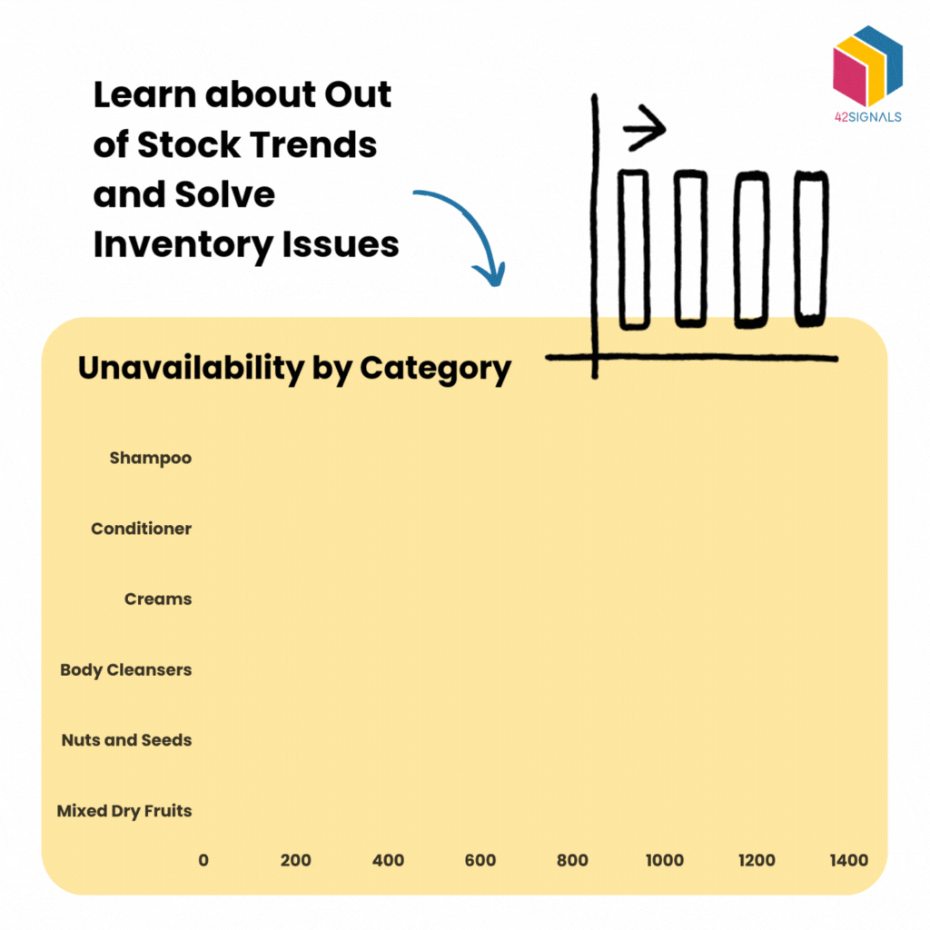 Learn about Out of Stock Trends and Solve Inventory Issues1