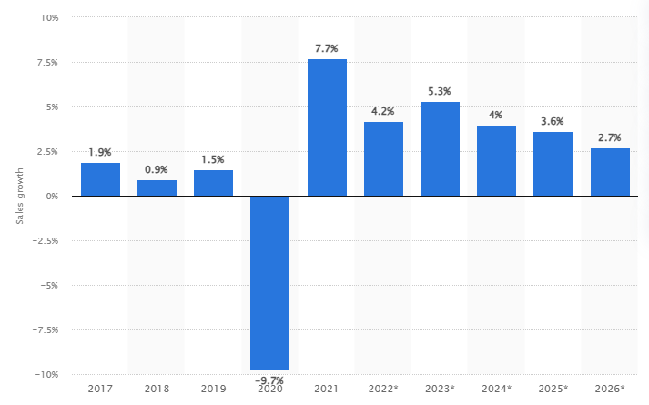 Retail Growth Through Data-Driven Strategies