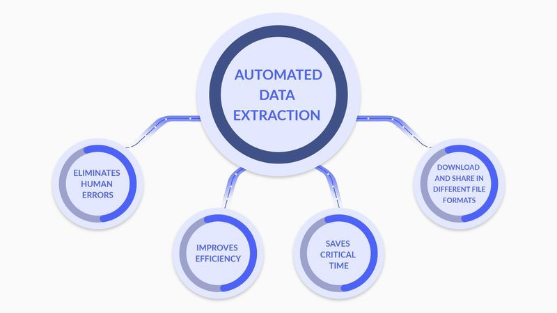 Why Is Data Extraction Crucial in eCommerce