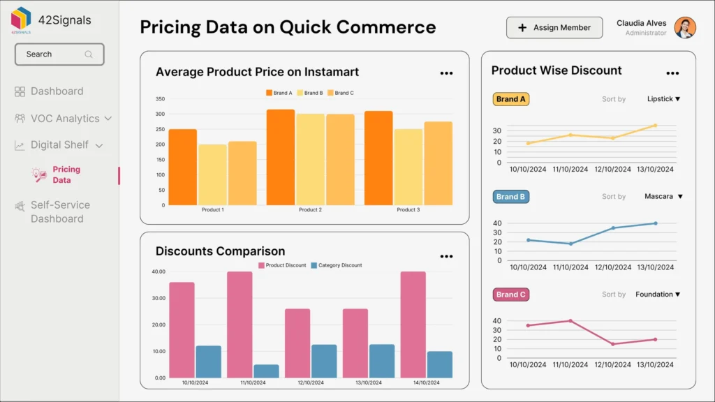 Track Swiggy’s Instamart Data