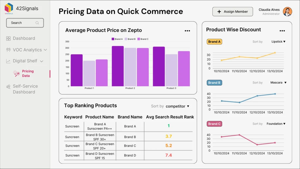 Track Zepto Data