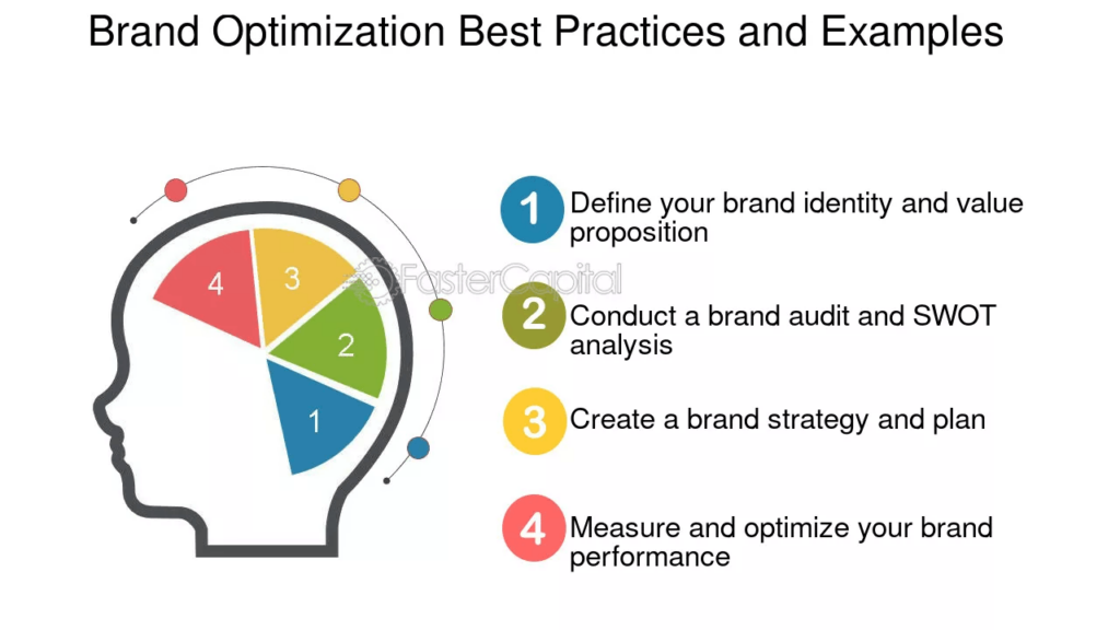 Brand Optimization Best Practices and Examples