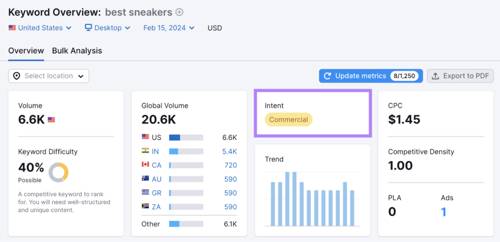 Keyword Overview