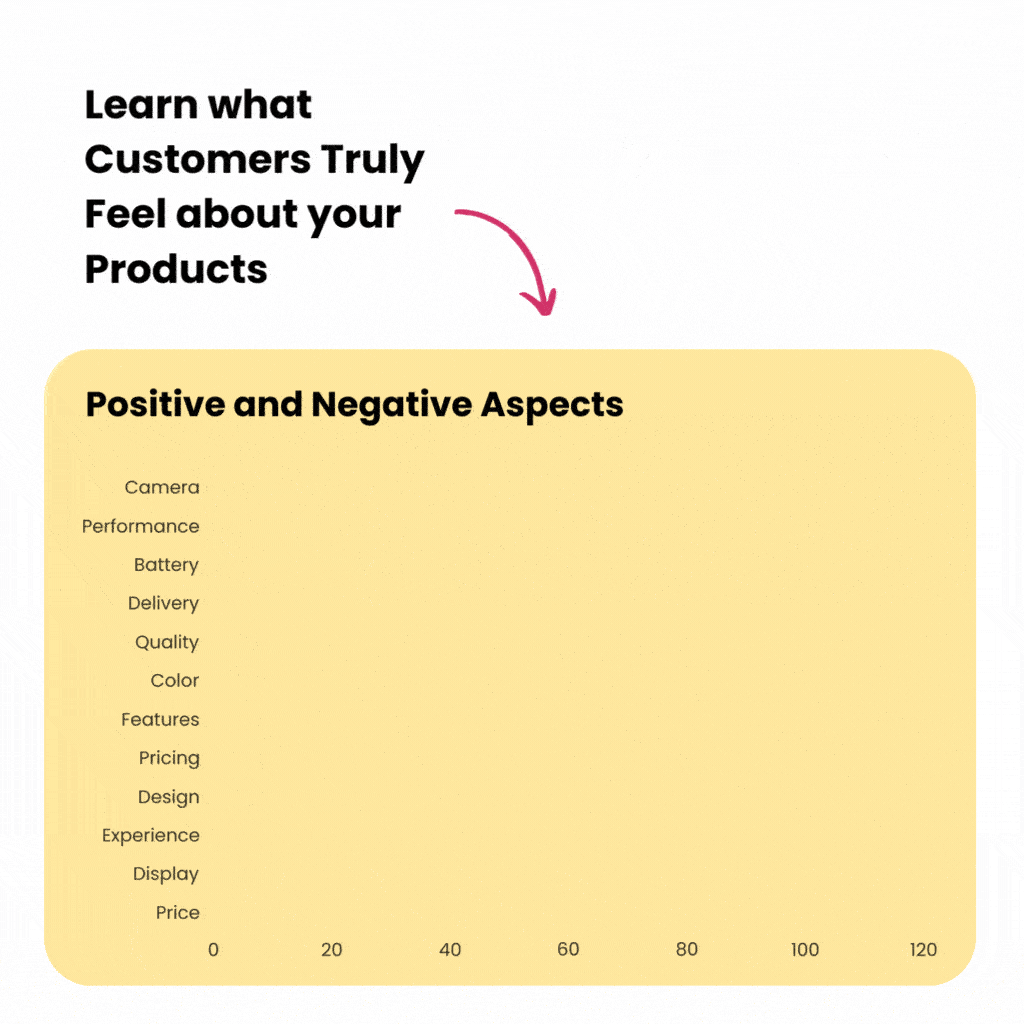 LearnwhatCustomersTrulyFeelaboutyourProducts-ezgif.com-optimize
