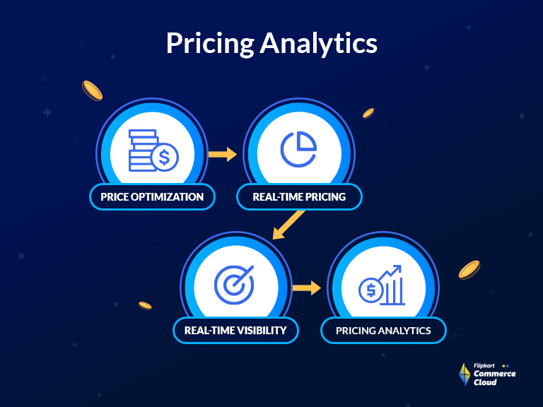 Pricing Analysis