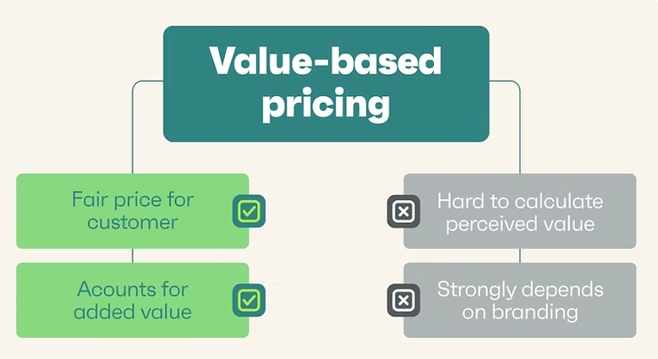 Value-Based Pricing
