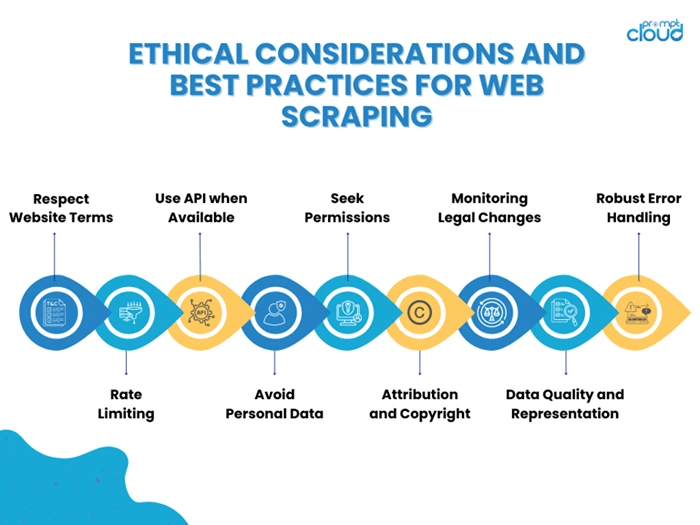 Best Practices for Ethical Price Scraping