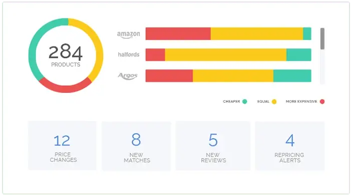 Competition Monitoring