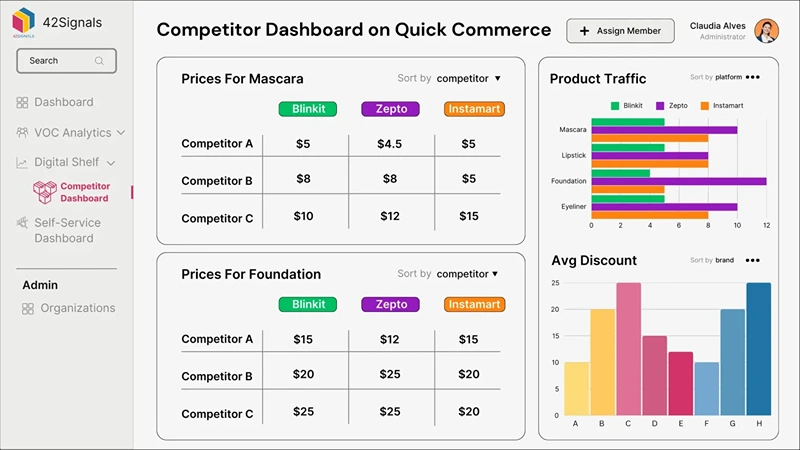 Competitor Dashboard on Quick Commerce