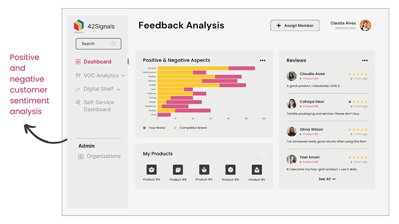Feedback Analysis