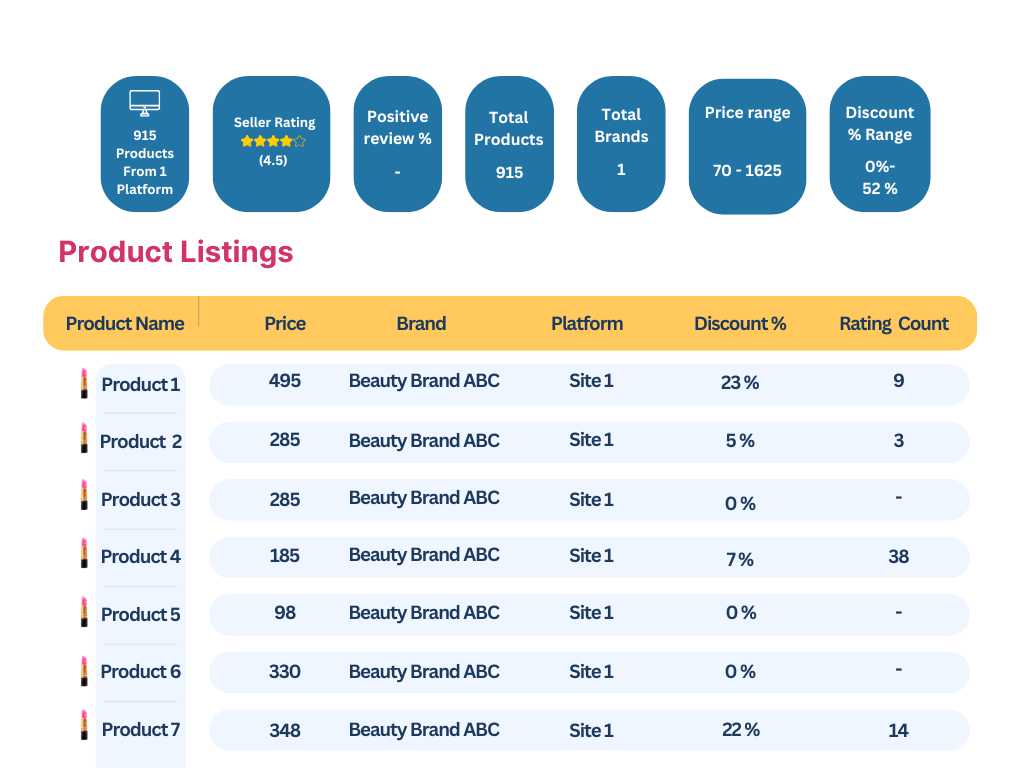 Product Listings
