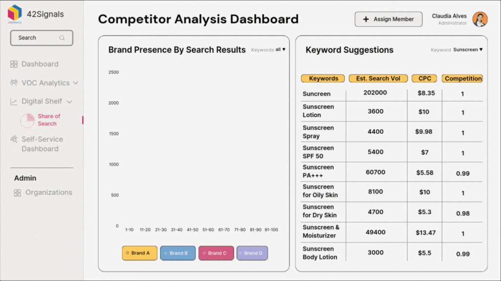 42Signals Competitor Analysis Dashboard