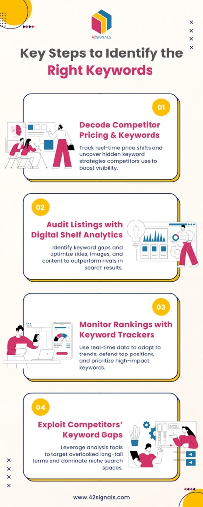 Key Steps to Identify the Right Keywords