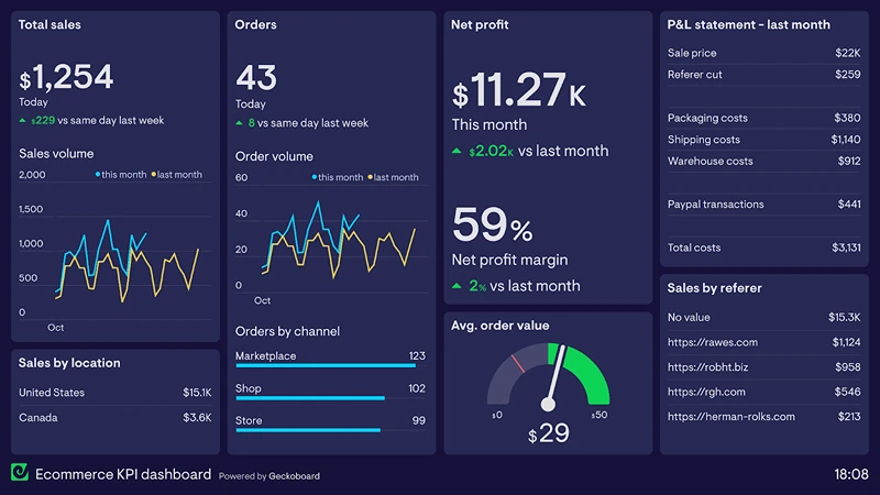 Merge Ecommerce Analytics with Competitor Monitoring Data