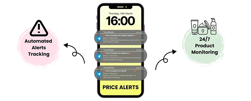 Inventory Alerts