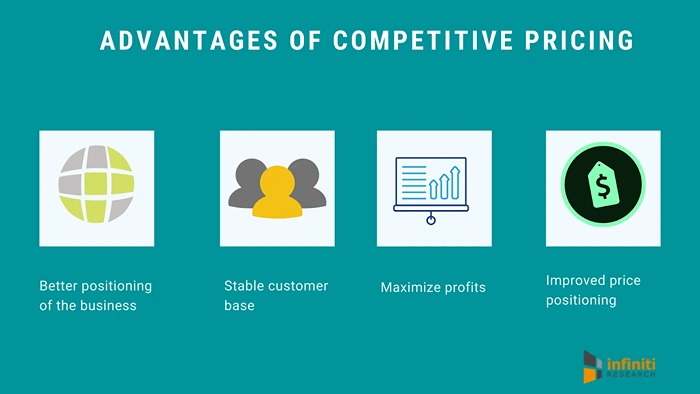 Advantage of  Competitors pricing
