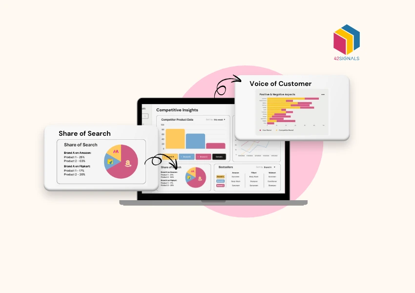 Choose a retail analytics software that boosts your product sales immediately