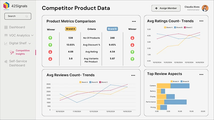 Competitor Product Data (1)