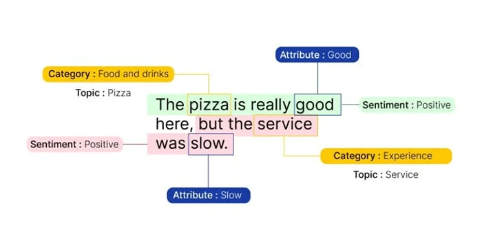 Focus on Customer Perception