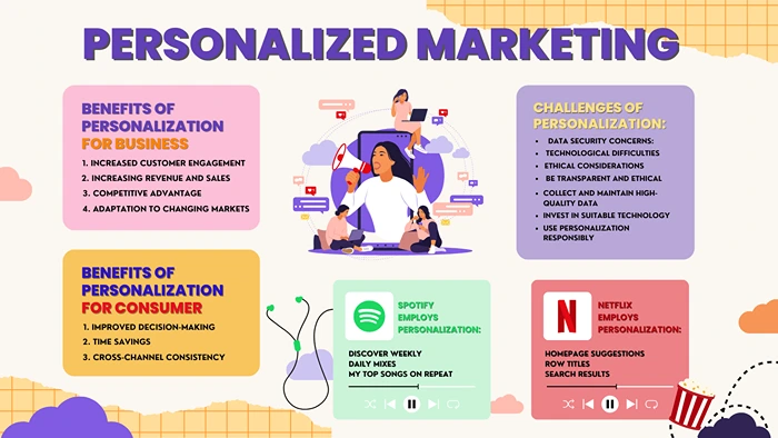Personalized marketing
