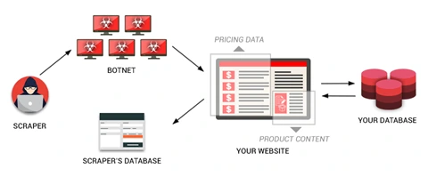 Real-Time Price Scraping