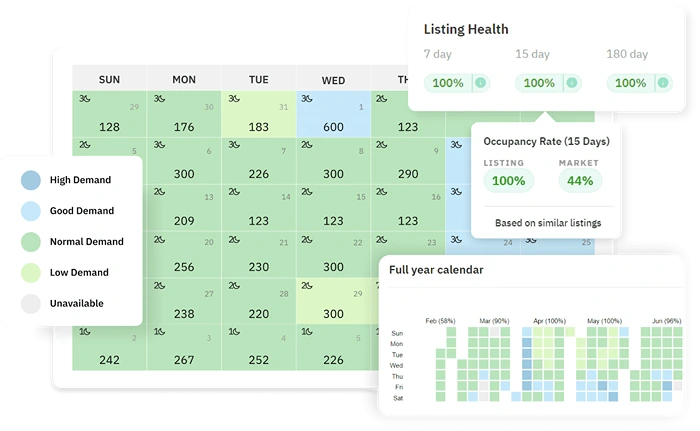 The Best Pricing Tools