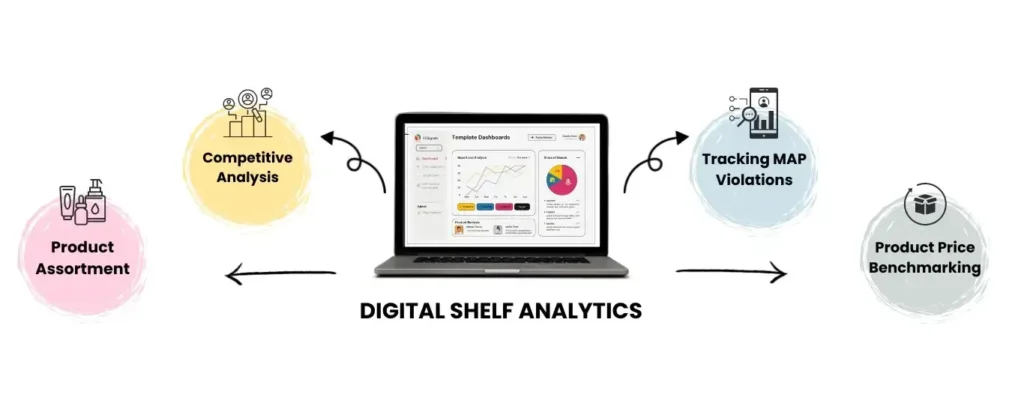 digital shelf analytics 