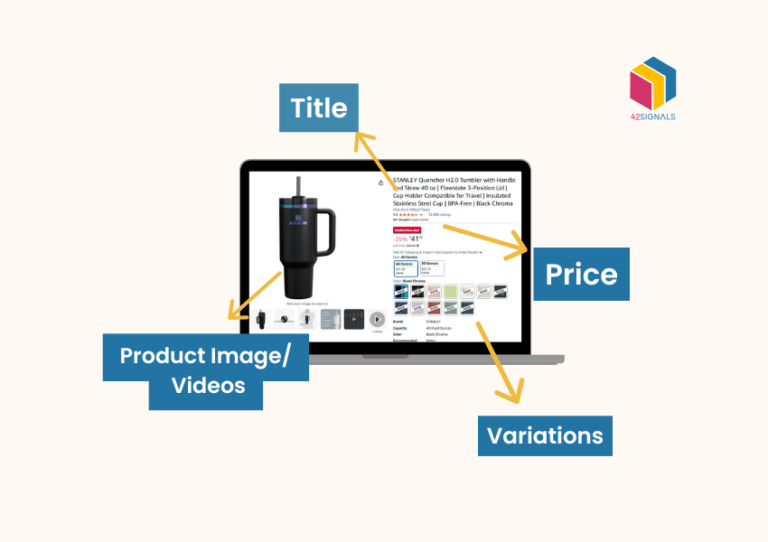 Product listing optimization with 42Signals to improve click-through rates and product sales