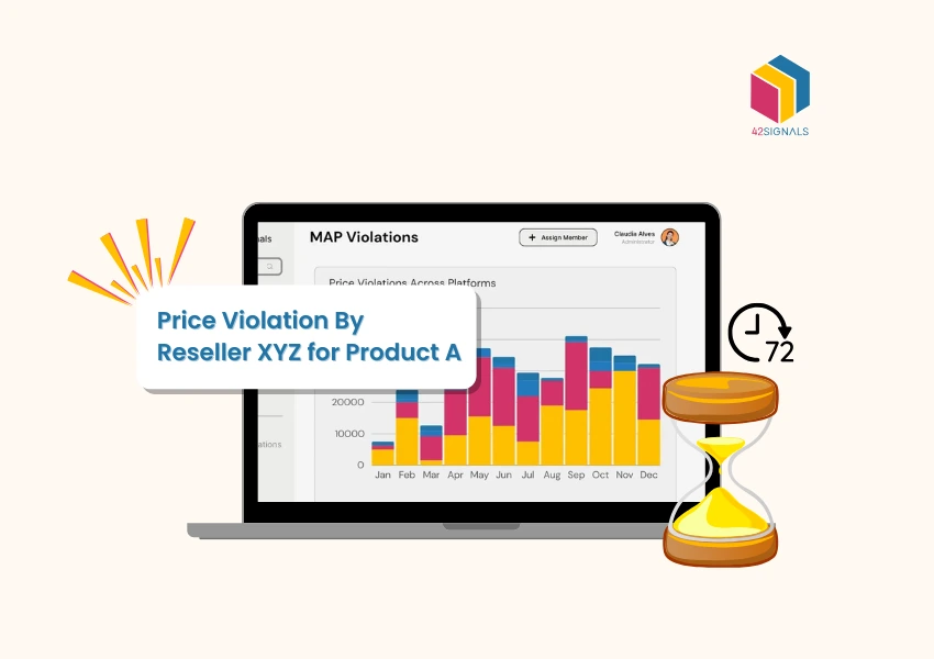 How to Detect and Block Reseller Price Violations in 72 Hours