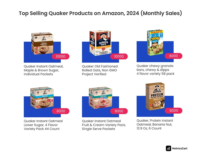 Top Selling Quaker Products on Amazon