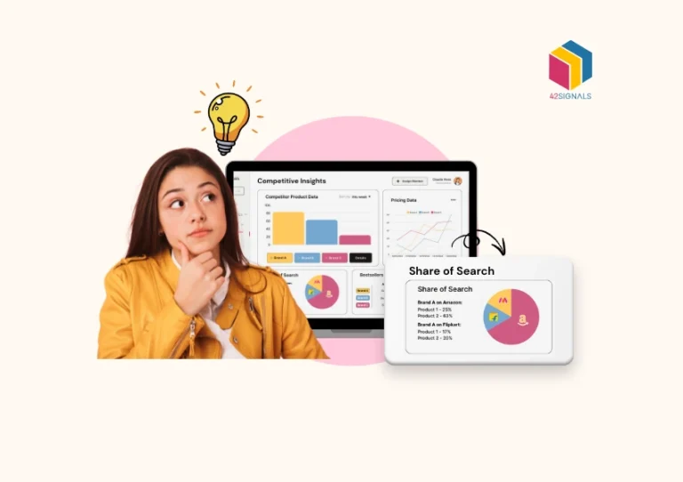Use ecommerce product analytics by 42Signals to understand product data, conversions, and inventory data