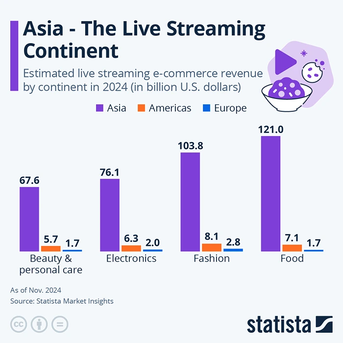 Statista