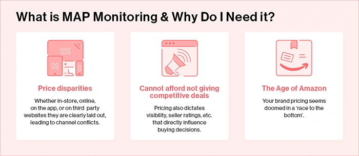 What is MAP Monitoring