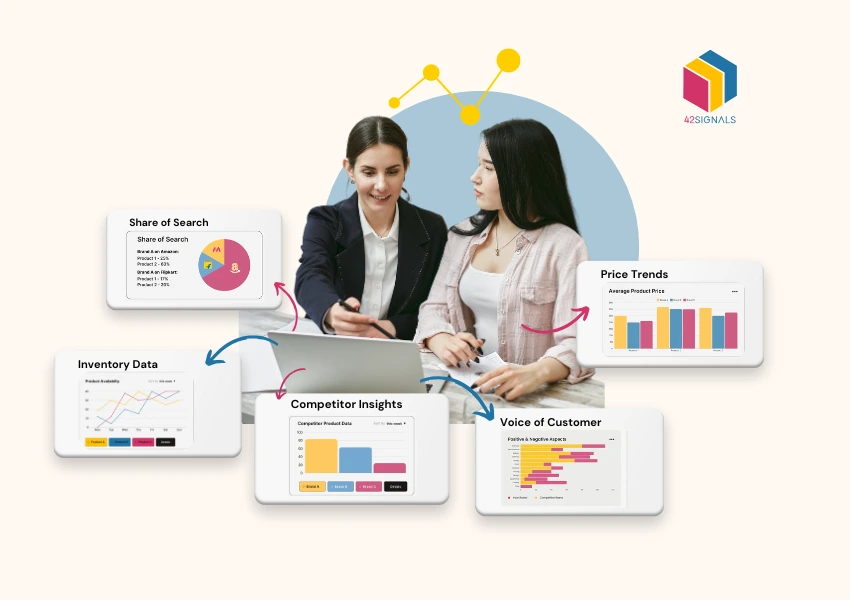ecommerce analytics services for pricing and inventory