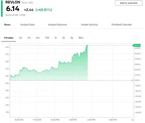 Business Insider