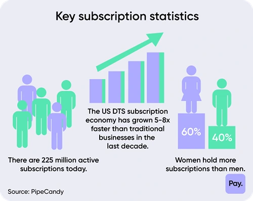 Key subscription statistics