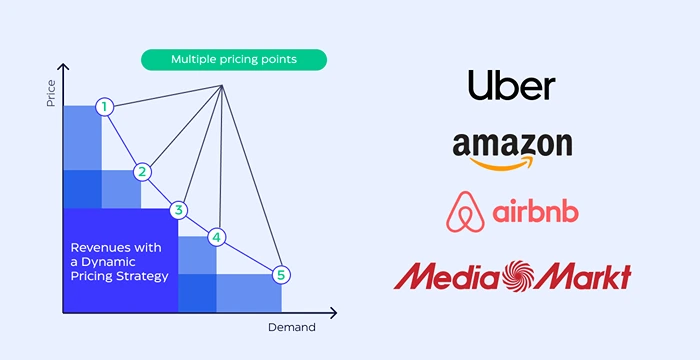 The Dark Side of Dynamic Pricing