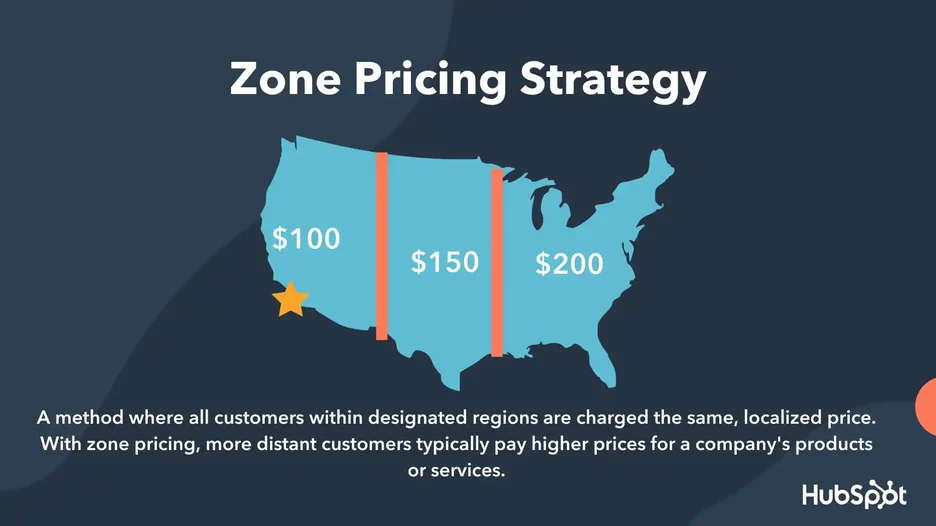zone pricing strategy
