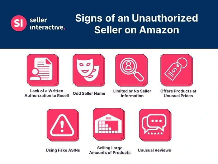seller interactive
