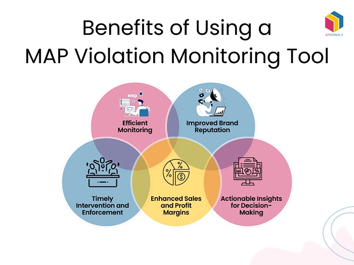 Benefits of Using a MAP Violation Monitoring Tool