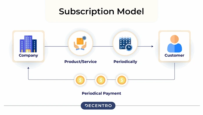 Subscription Model