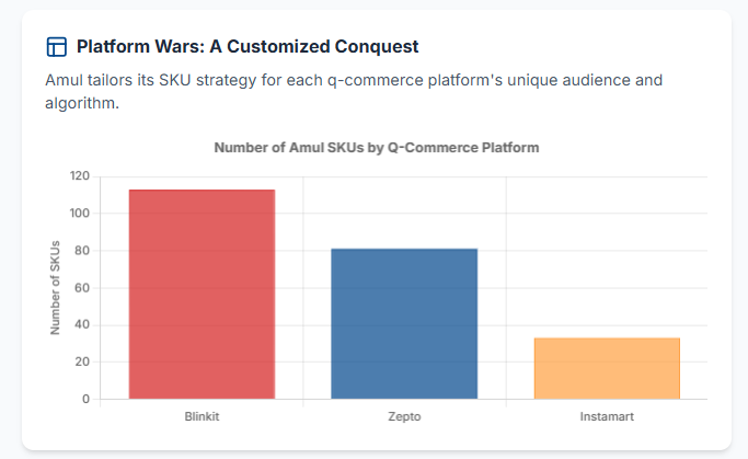Platform Wars